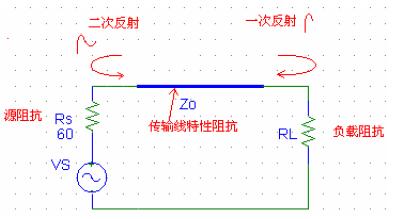 CPU為CMOS工藝