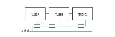 單點接地