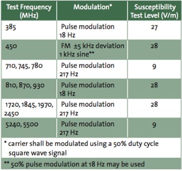 IEC 60601-1-2